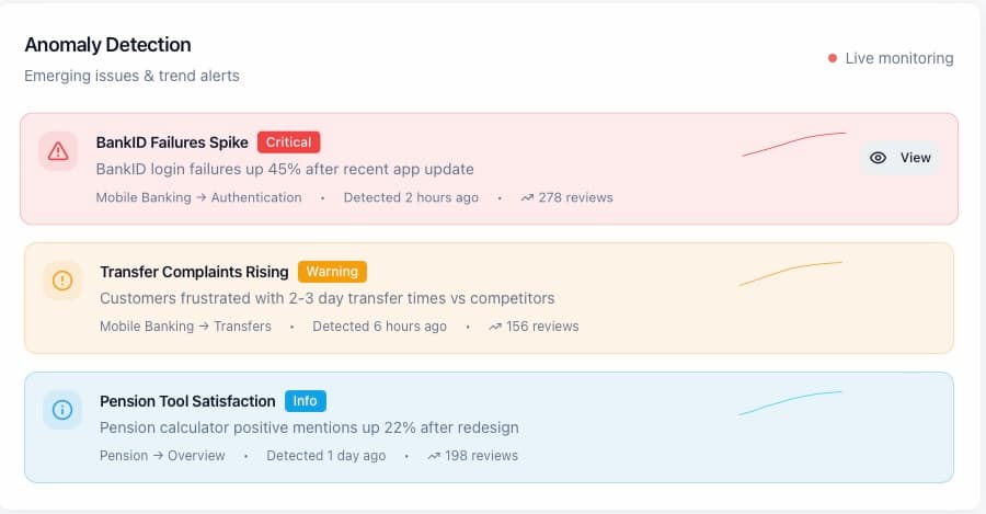 Anomaly Detection dashboard showing live alerts for BankID failures, transfer complaints, and satisfaction trends