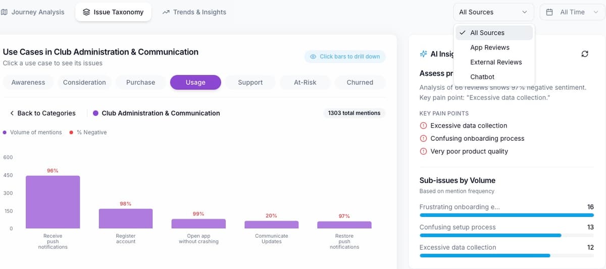 Customer Journey Analysis dashboard